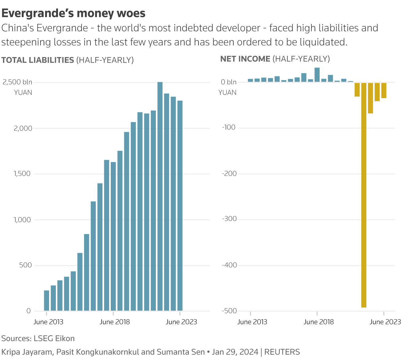 Evergrande’s money woes