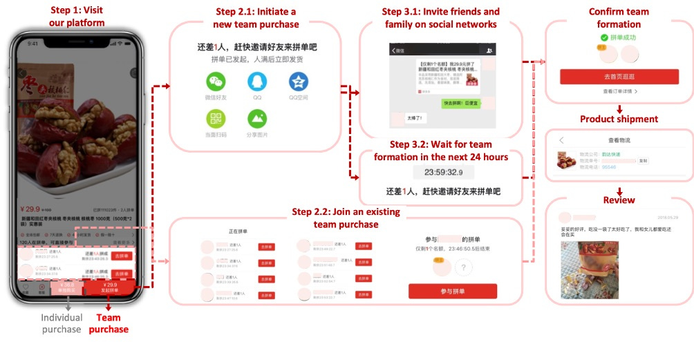 Pinduoduo and the Rise of Social E-Commerce: China, Founding Stories,  Growth | Y Combinator