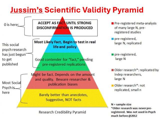 A pyramid of scientific data

AI-generated content may be incorrect.