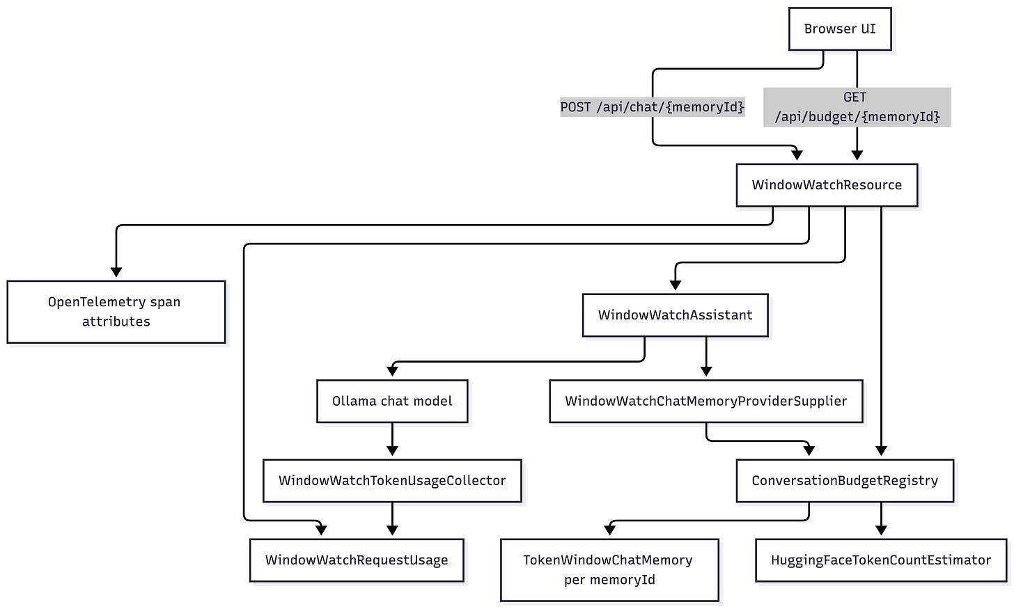 Resource flow