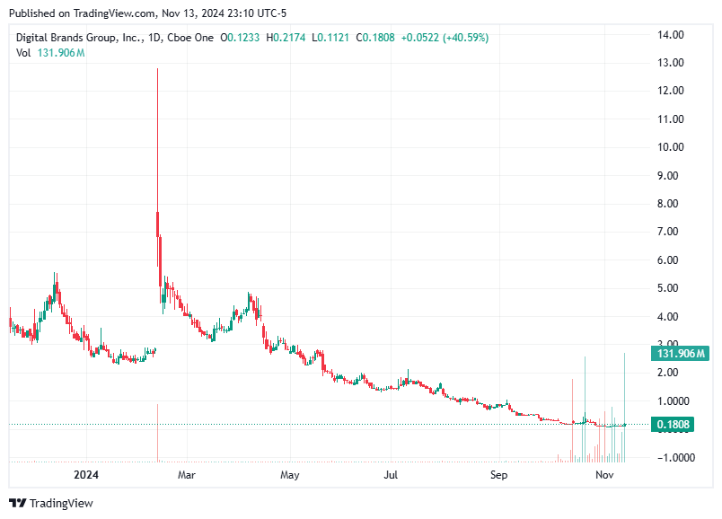 TradingView chart TradingView chart