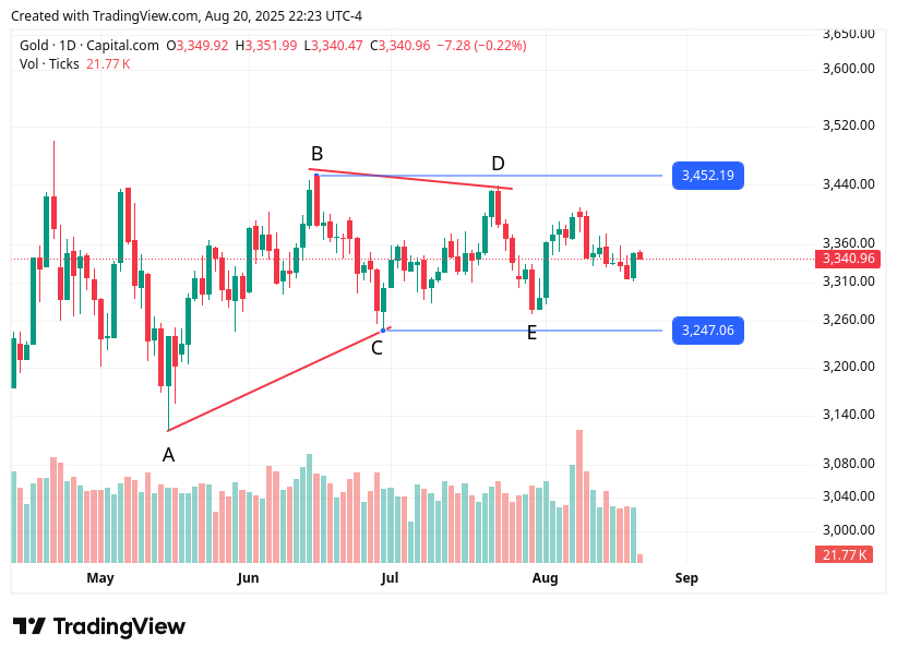 TradingView chart TradingView chart