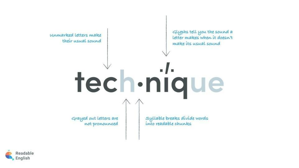 Readable English Technique
