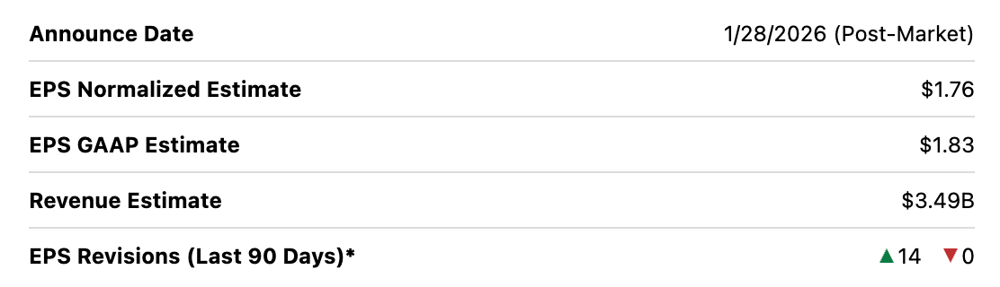 Seeking Alpha consensus estimates for Celestica (CLS) Q4 2025 earnings including EPS estimate, revenue estimate, and upcoming earnings date January 28, 2026