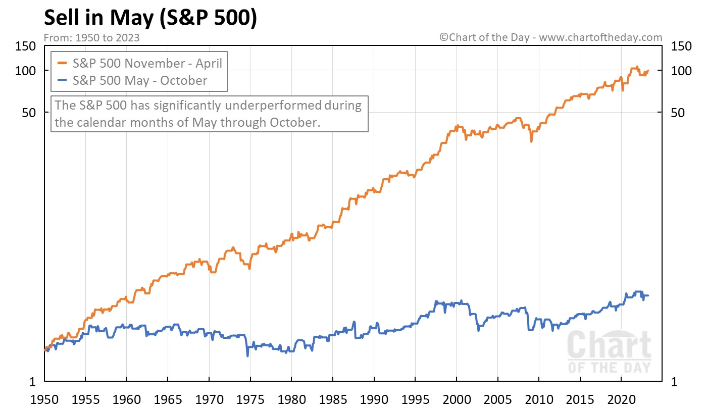모든 투자자가 알아야 할 15가지 주식 시장 격언
