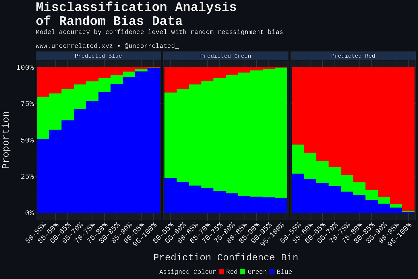 mlr_random_misclassification_dark mlr_random_misclassification_dark