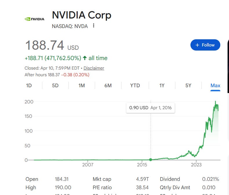 alexberenson.substack.com - Alex Berenson - Dreams of future past