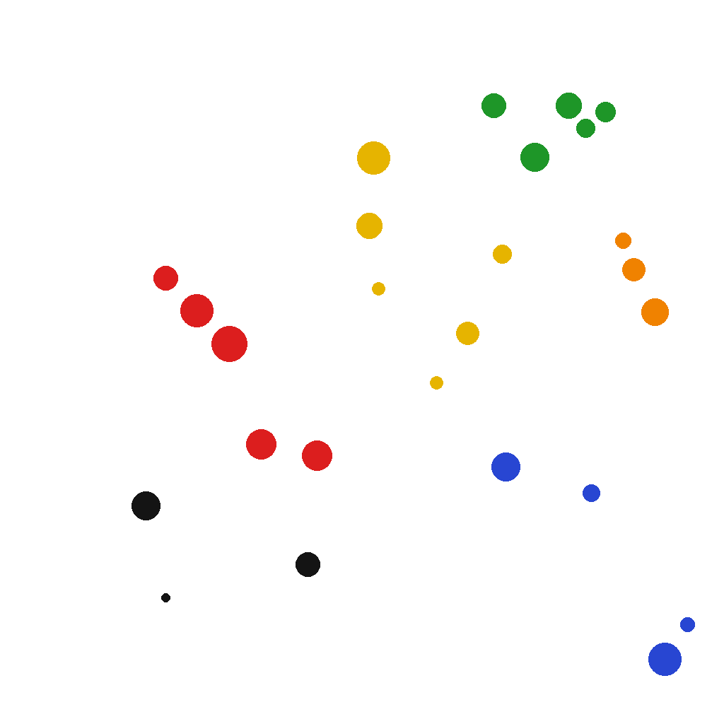 The same twenty-six dots as the first picture, in the same spots, now colored into groups. Nothing moved. The only thing that changed is that the chunks are handed to the model instead of left for it to invent. The same twenty-six dots as the first picture, in the same spots, now colored into groups. Nothing moved. The only thing that changed is that the chunks are handed to the model instead of left for it to invent.