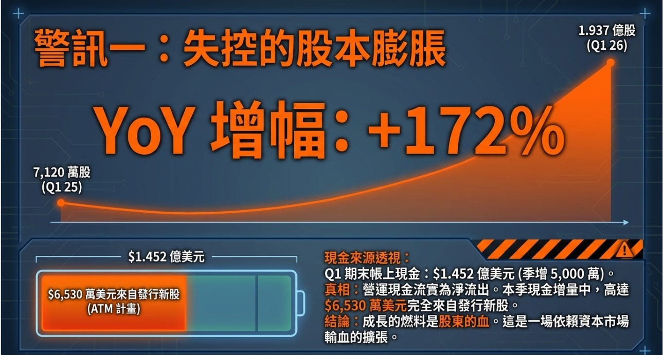 Red Wire Notes Redwire #RDW 2026 Q1 財報分析 - 大叔美股筆記 Uncle Stock Notes
