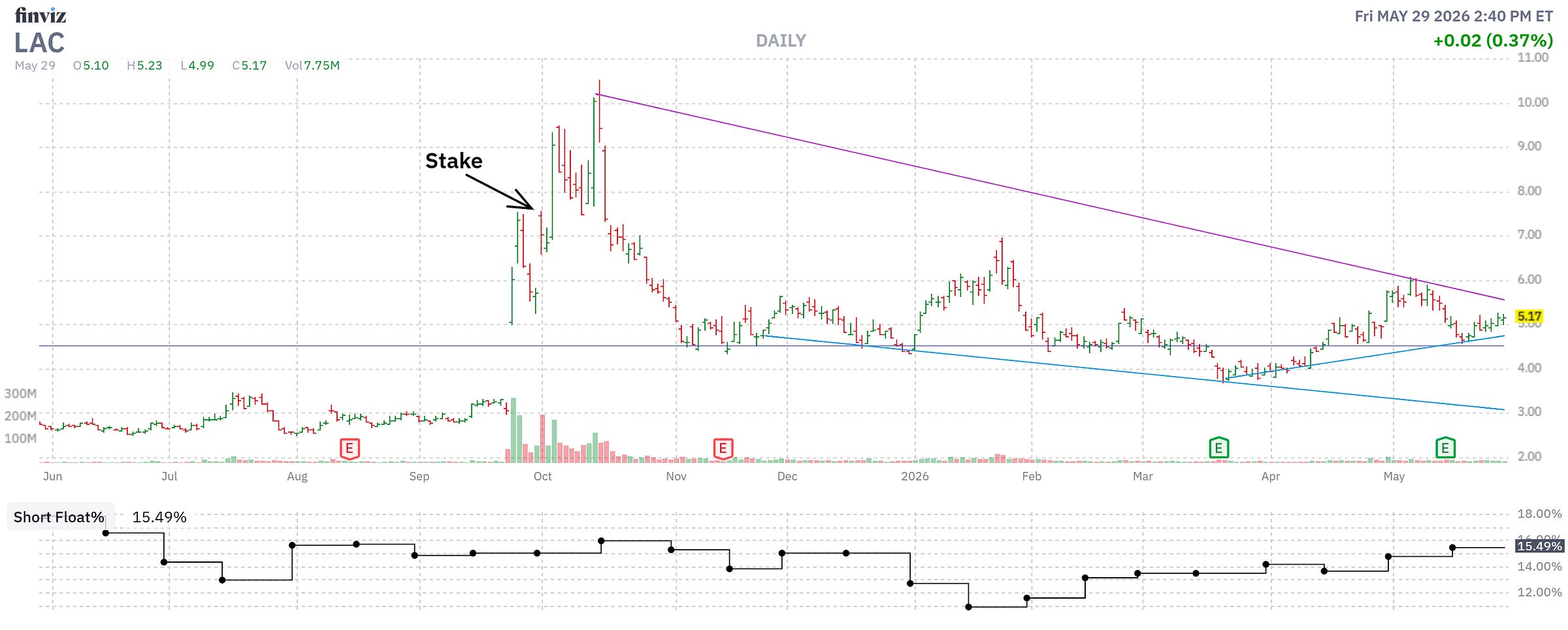 Finviz Chart