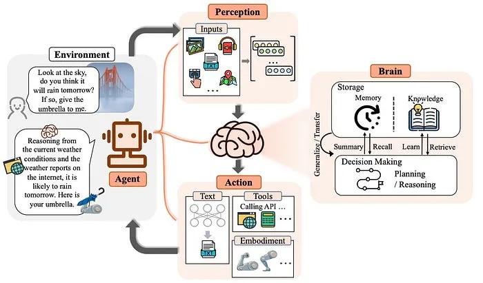 AI Agents and the Future of National Security