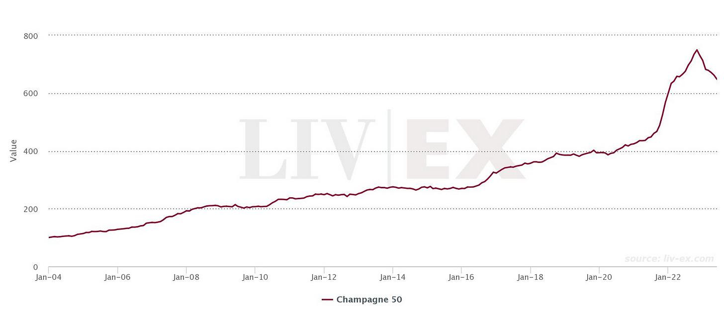 A graph showing the growth of the stock market

Description automatically generated