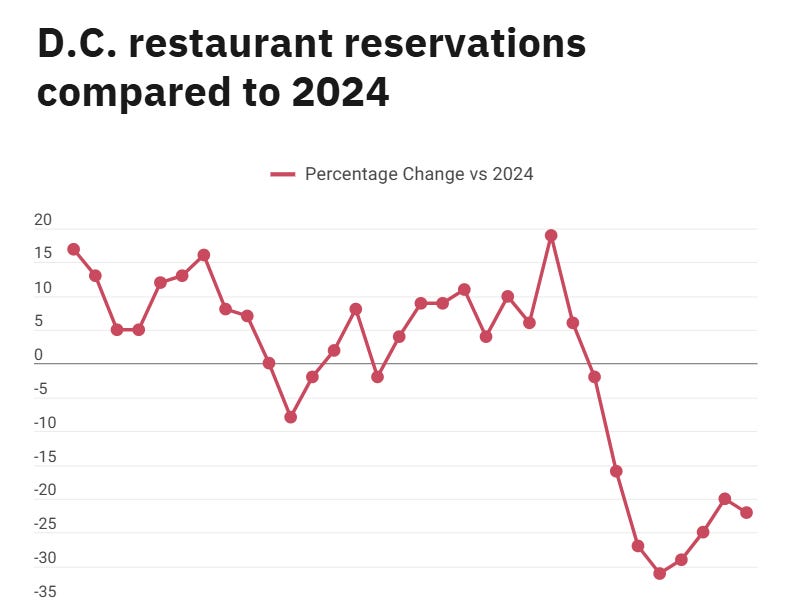 ryanbourne.substack.com