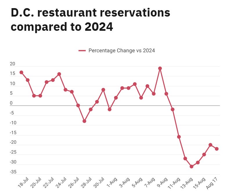 ryanbourne.substack.com