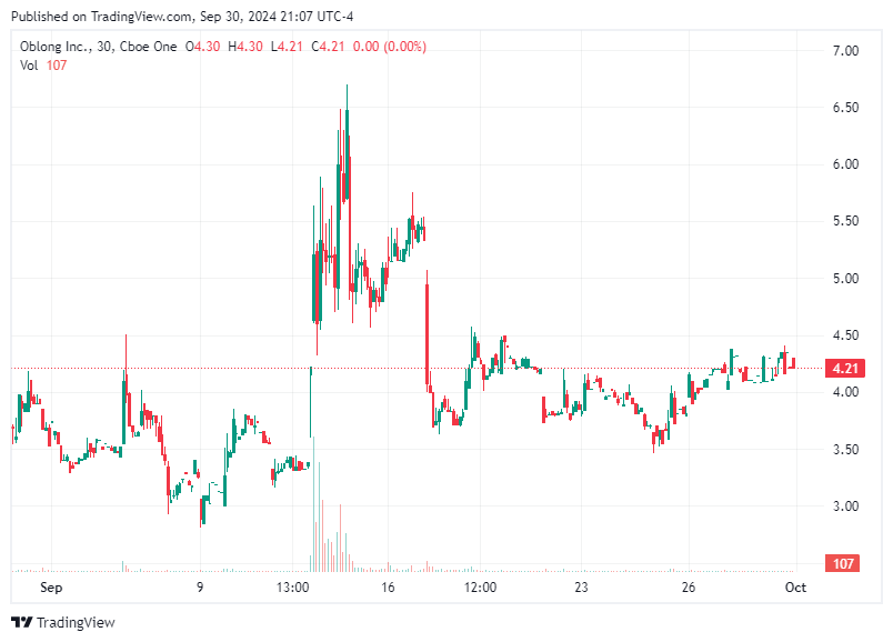 TradingView chart TradingView chart