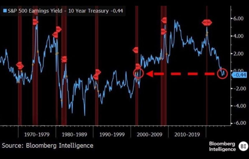 chart, histogram chart, histogram