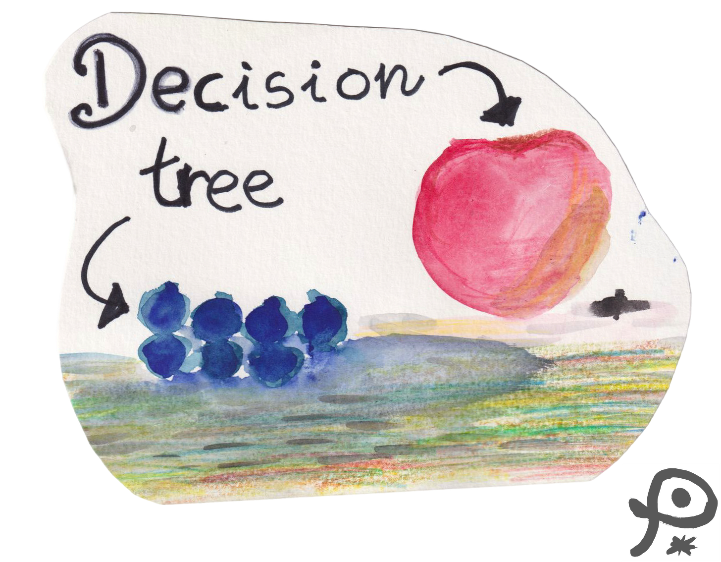 decision tree