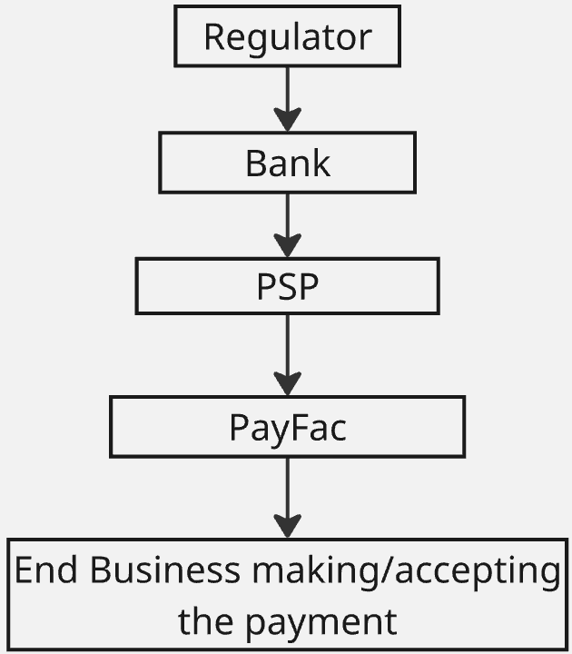 NAICS, MCC and SIC codes. - by Konstantin Dubovitskiy