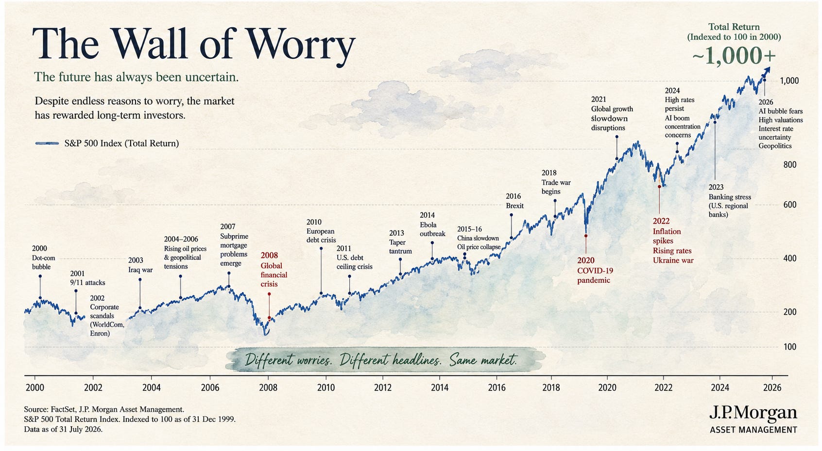 Wall Street Is in Danger. As Usual.