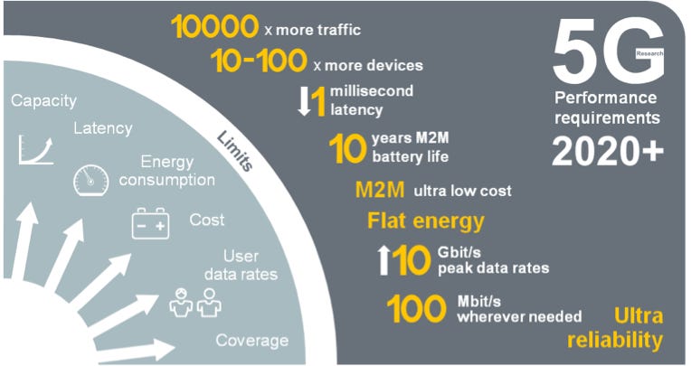 5G phones are expected to be in Market s...