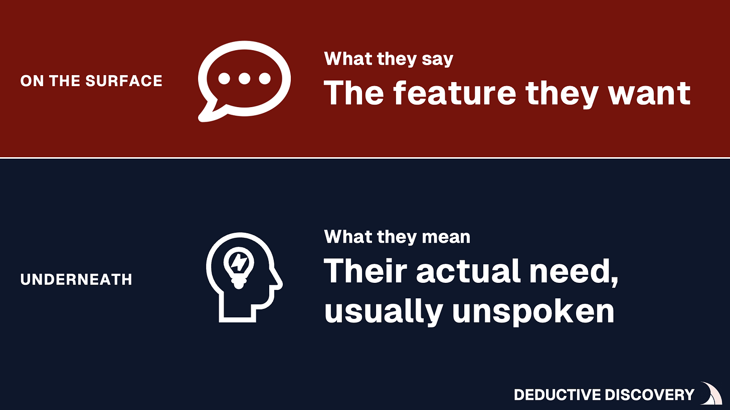 Two-panel diagram: On the surface, customers say what features they want. Underneath are their actual needs, usually unspoken. Two-panel diagram: On the surface, customers say what features they want. Underneath are their actual needs, usually unspoken.