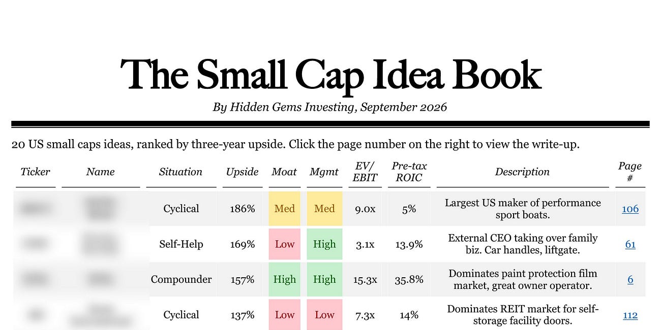 My Top 20 Ideas