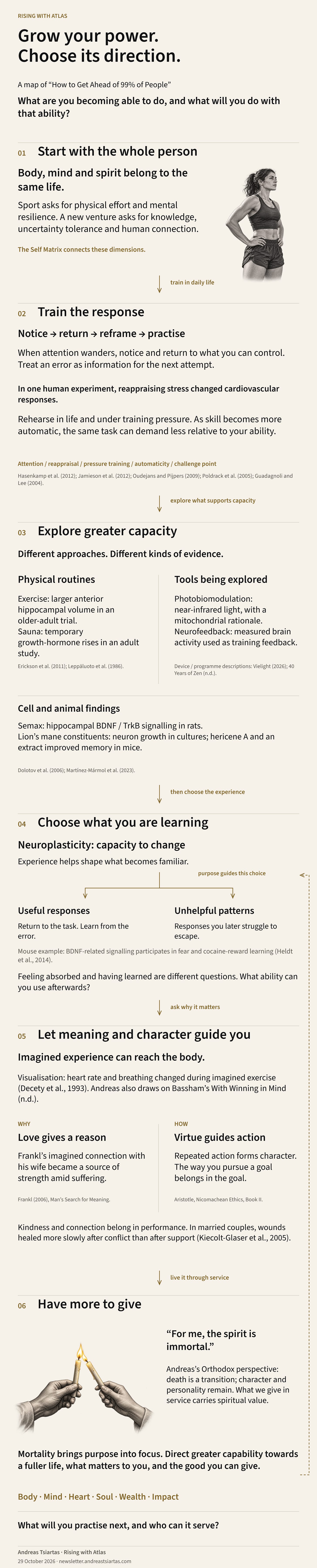 Whole-newsletter map connecting body, mind and spirit; attention and reappraisal; enhancement research; useful and unhelpful learning; love, virtue and relationships; and Orthodox faith, service and impact. A return link shows purpose guiding what to practise.