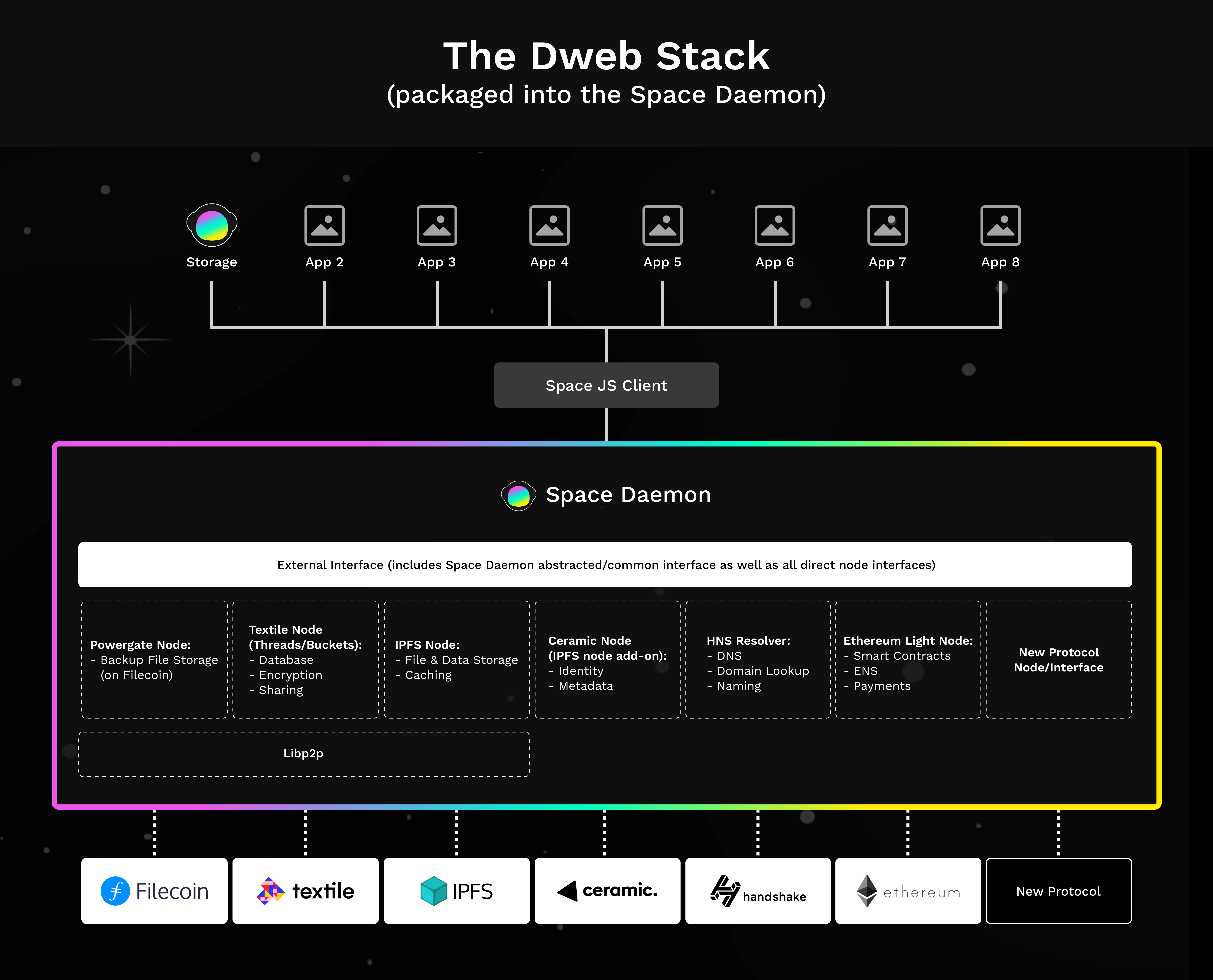 Podcast Conversation: Decentralized Identity and the Metaverse, with  Michael Sena of The Ceramic Network