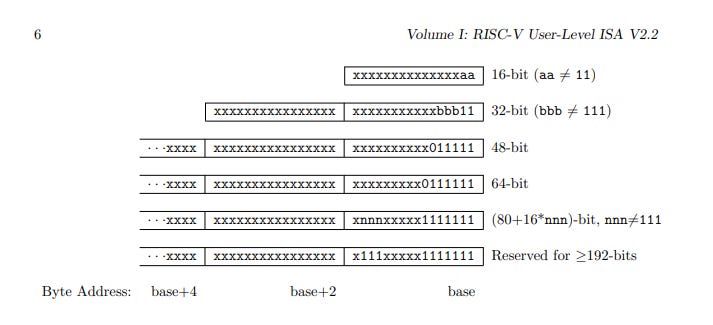 Variable Size Encoding For Stack Isa Does x86 Need to Die? - by Casey Muratori