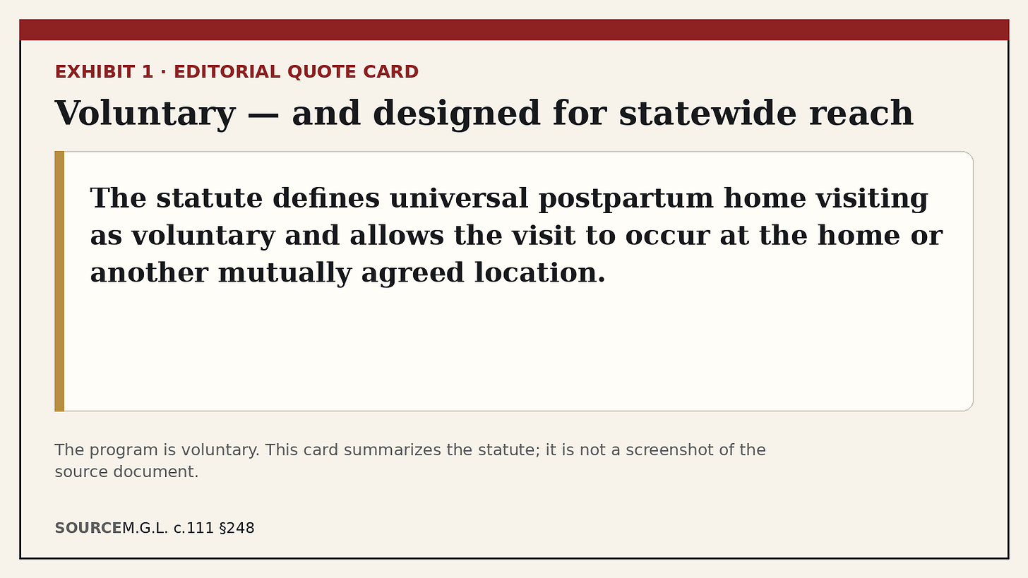 Editorial quote card summarizing Massachusetts home-visiting statute