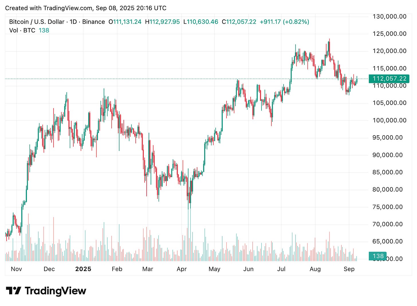 TradingView chart TradingView chart