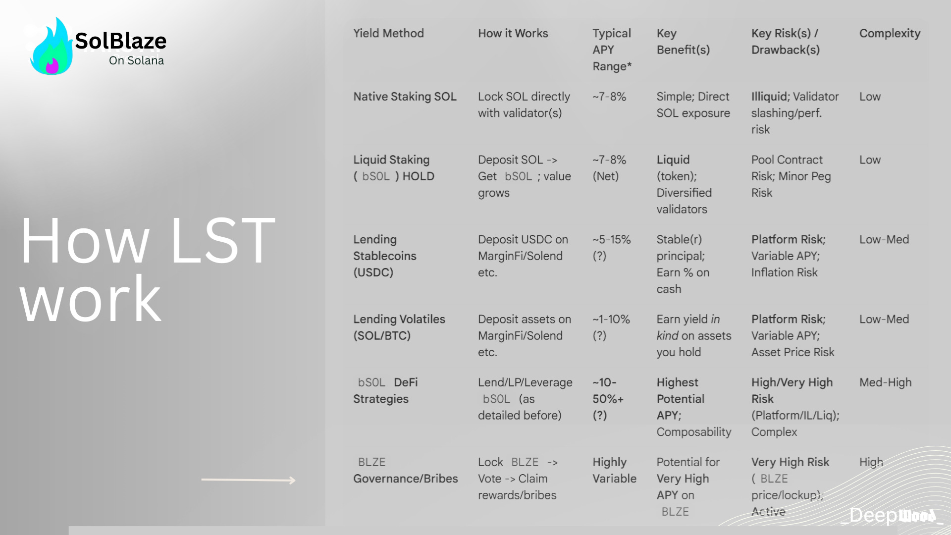 Is This the Best Way to Earn Yield on Solana?