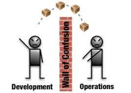 What is DevOps? - dev2ops