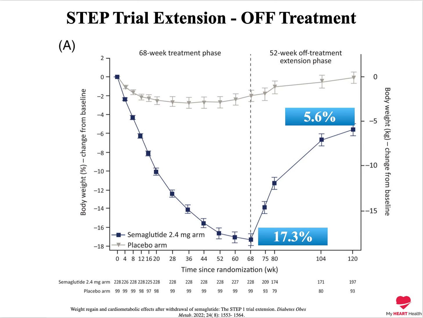weight loss stopped on tirzepatide What Happens When You Stop A Weight Loss Medication?