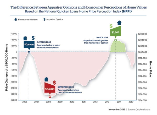 P-HVI-HPPI-Graphs-20150402-V2