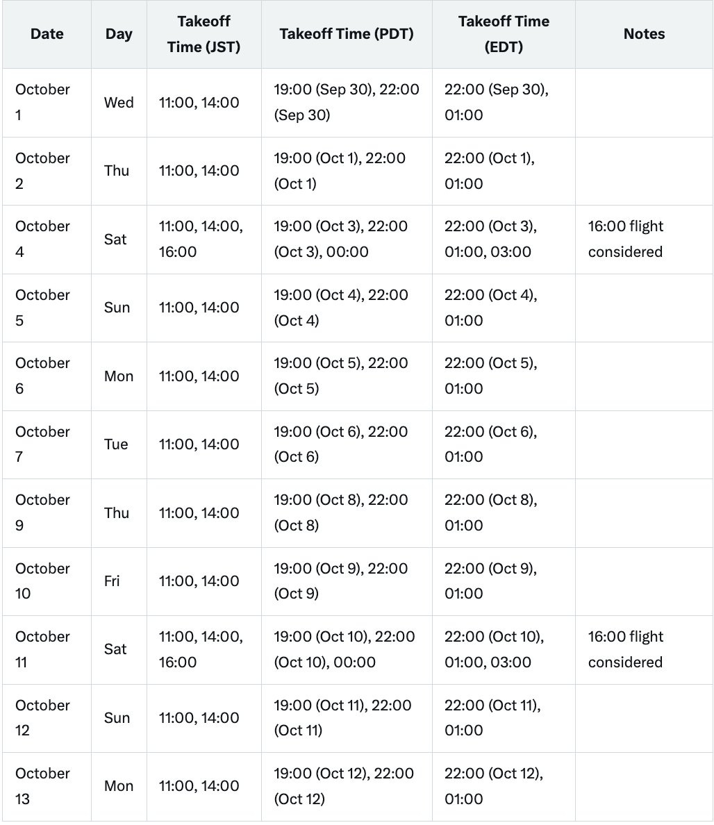 A table listing flight demo schedules for Joby Aviation at Expo 2025. Dates from October 1 to October 13, 2025, are shown with columns for Date, Day, Takeoff Time (UTC), Takeoff Time (PDT), Takeoff Time (EDT), and Notes. Specific times and notes about flights are visible, including mentions of considered flights on October 4 and October 11. A table listing flight demo schedules for Joby Aviation at Expo 2025. Dates from October 1 to October 13, 2025, are shown with columns for Date, Day, Takeoff Time (UTC), Takeoff Time (PDT), Takeoff Time (EDT), and Notes. Specific times and notes about flights are visible, including mentions of considered flights on October 4 and October 11.