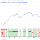 Net new highs