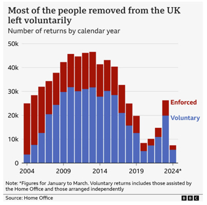 A graph of a number of people removed from the uk left voluntary

Description automatically generated