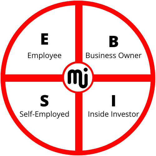 CASH FLOW CIRCLE