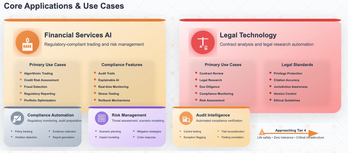Tier 3 of The Agentic AI Commercial Pyramid - FourWeekMBA