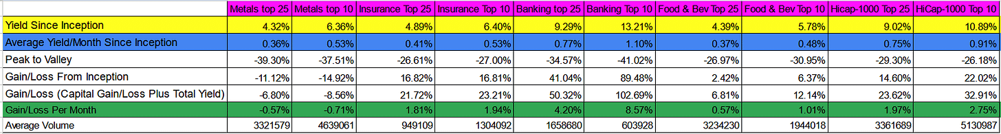 r/dividendfarmer - Answer to Post Question