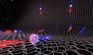 Image result for zero point field