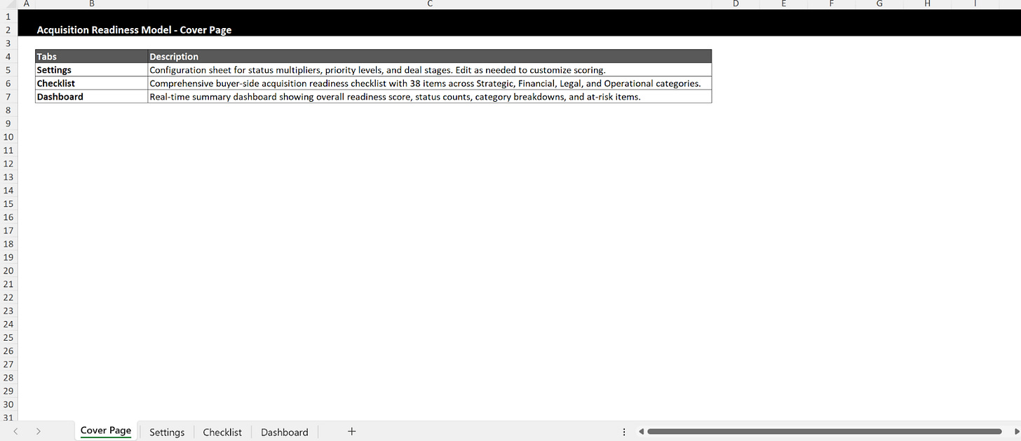 Cover page of the Acquisition Readiness Excel Model showing tab descriptions.