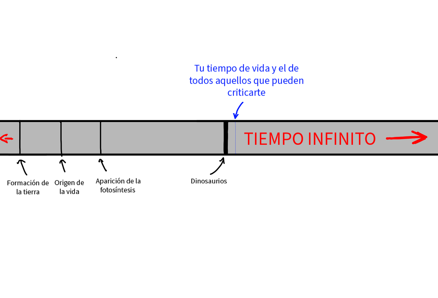 tiempo infinito