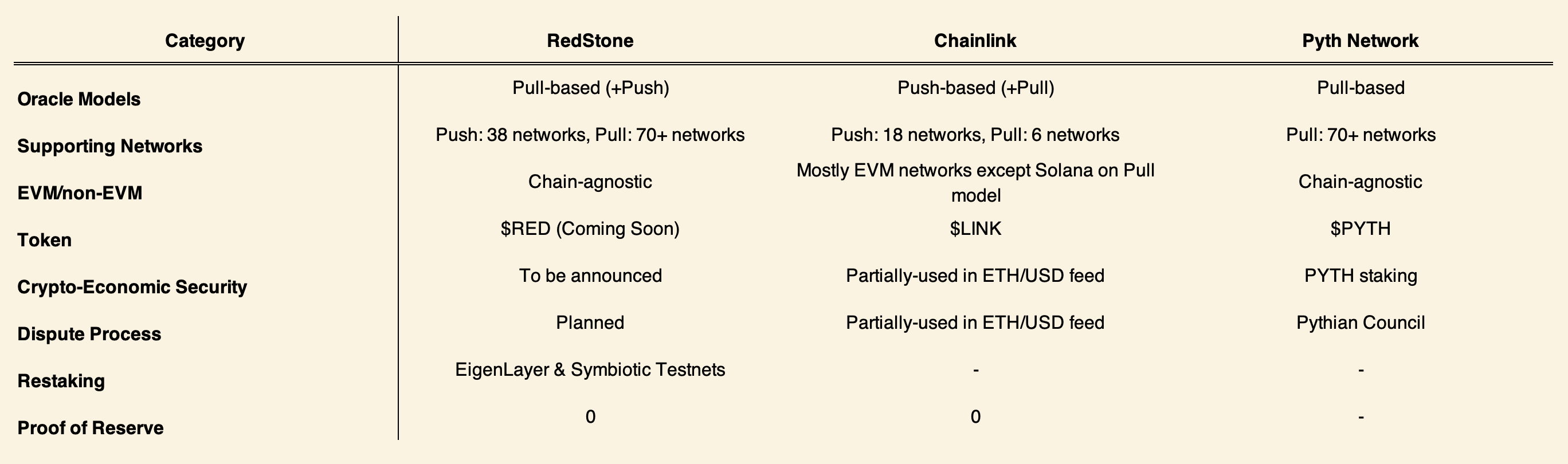 Reliable Data in Blockchain: Why Oracles Are Key to Institutional Trust