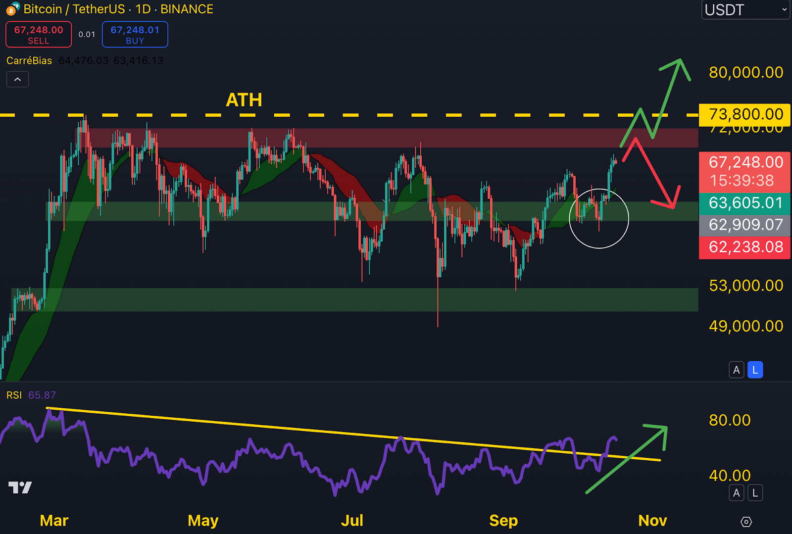 🔎Cette crypto IA peut-elle exploser ?