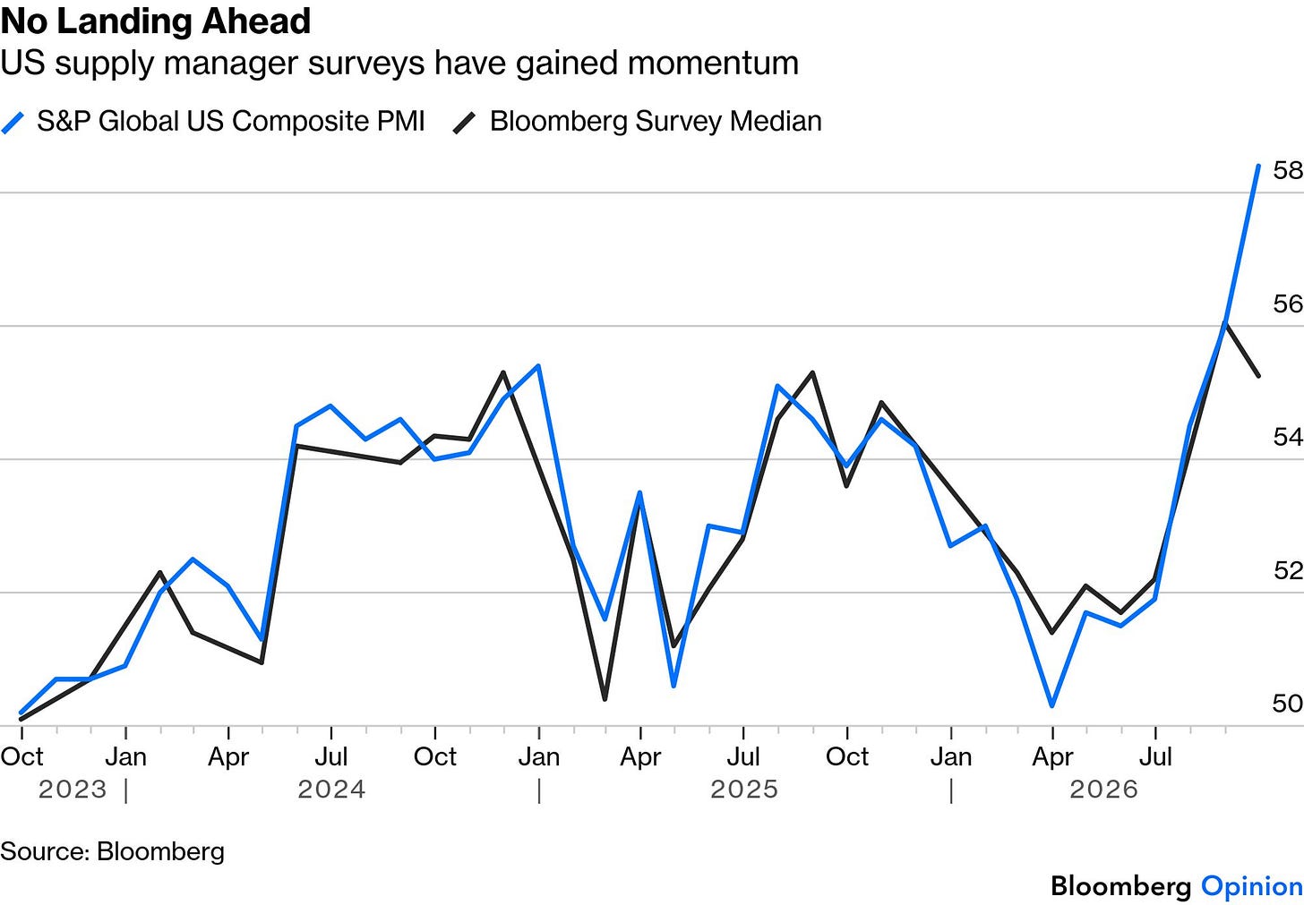 US composite PMI US composite PMI