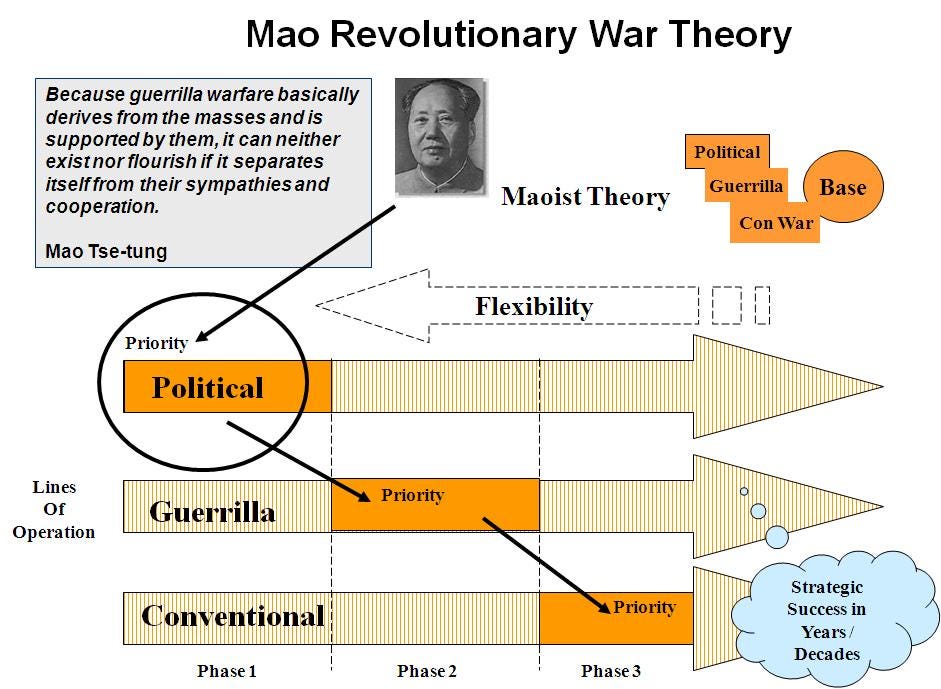 Mao Theory and Urban Insurgency | The Leavenworth Way of War