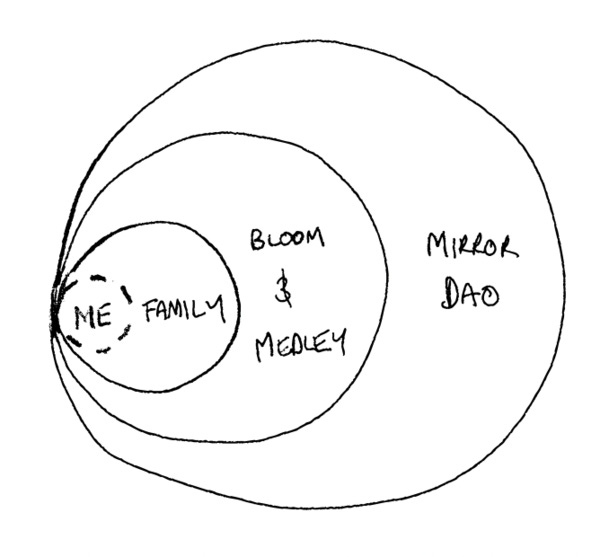 The collectives I'm devoted to