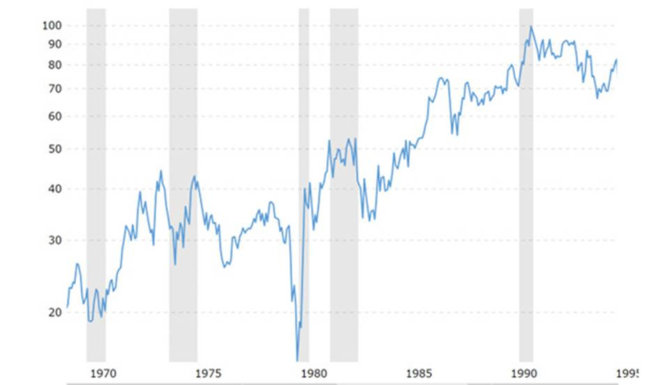 A graph showing the growth of the stock market

AI-generated content may be incorrect.